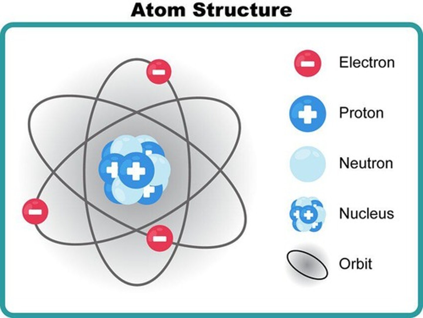 <p>Atom</p>