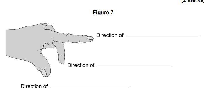 <p><strong><em><u>Fleming’s left-hand rule</u></em></strong> can be used to determine the direction of a force</p><p>Complete the labels on Figure 7 to <strong>show Fleming’s left-hand rule.</strong></p>