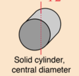 <p>Solid cylinder, central diameter</p>