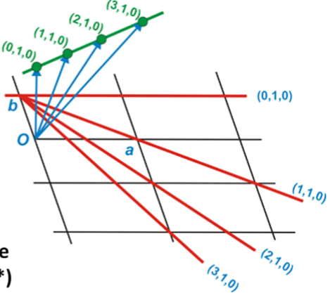 <p>A plane.</p>