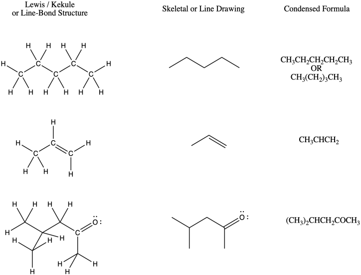 <p>A method of drawing structures where C and H are implicit. C goes on the end of every line and H goes on C to fill an octet unless otherwise specified. </p>
