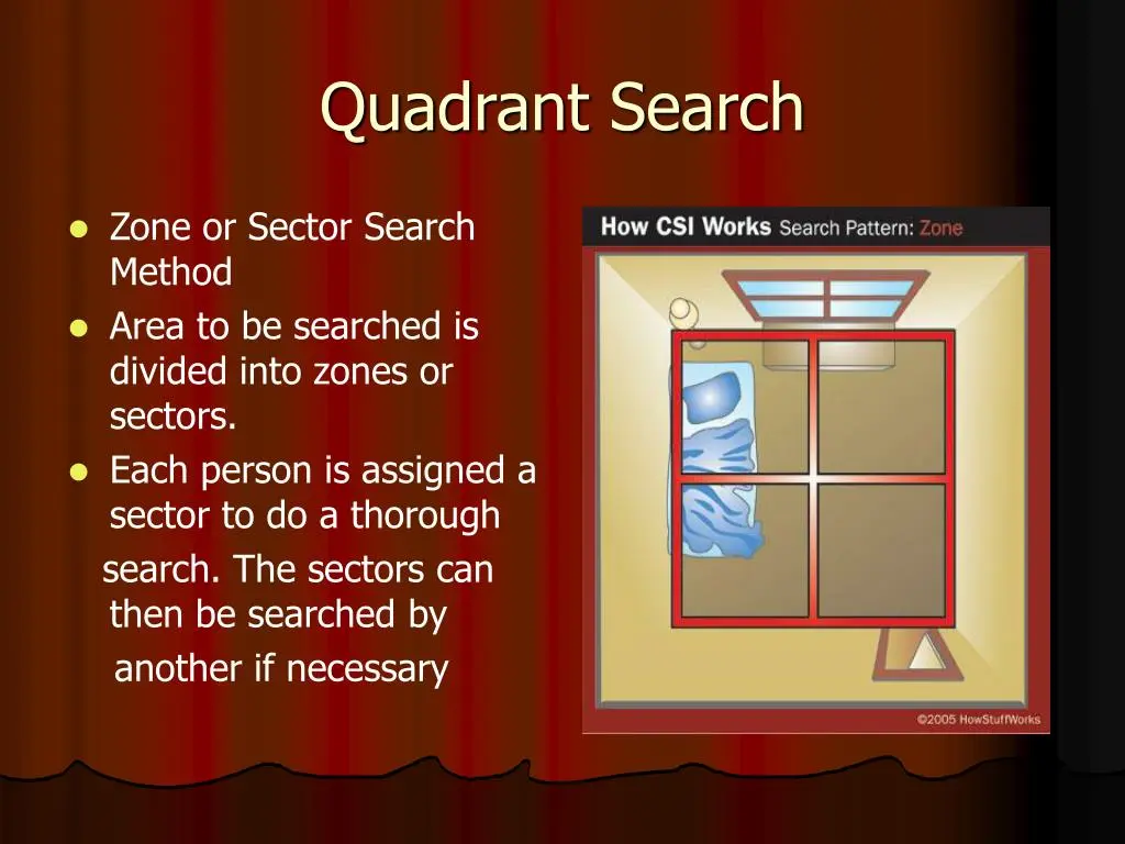 <p><span>The crime scene is divided into smaller sections (zones). One or more investigators are assigned to search each zone.</span></p>