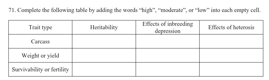 <p>(71) Complete the following table by adding the words “high",” “moderate,” or “low” into each empty cell</p>