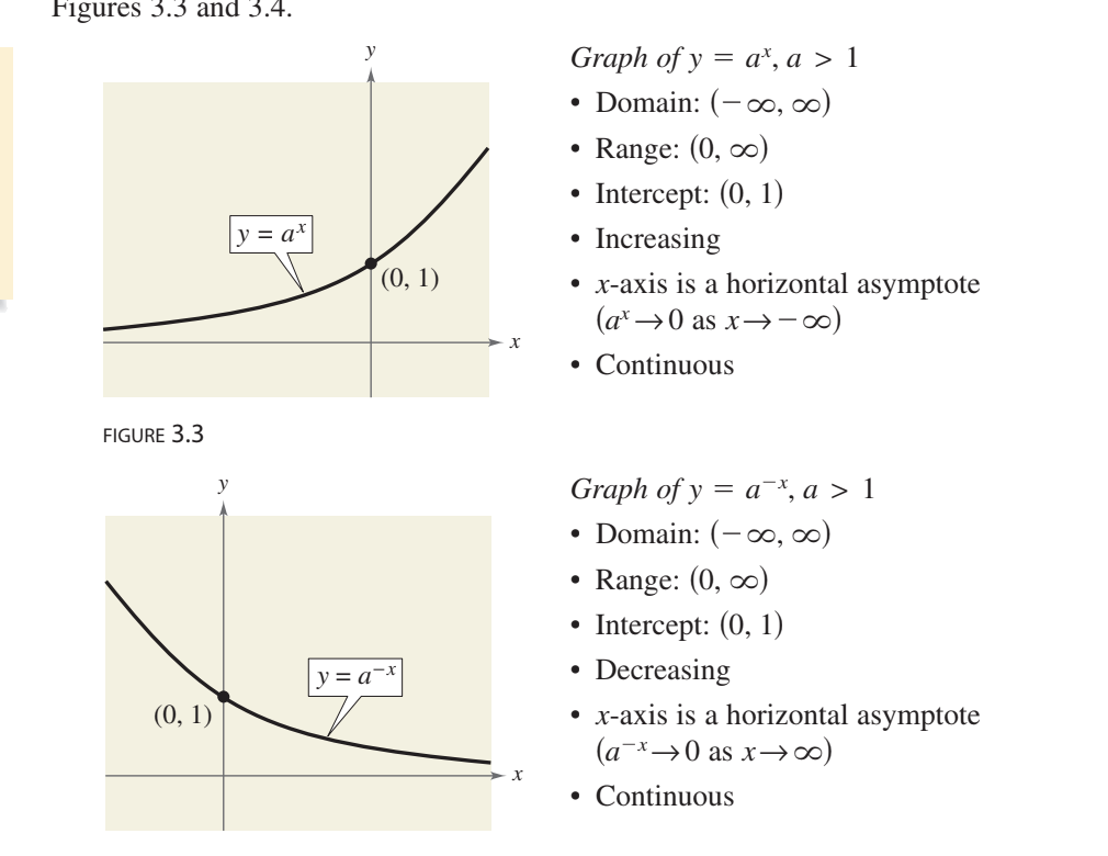 <p>range for both is (0,infinity) no negative range</p><p></p><p>FOR ALL EXPONENTIAL FUNCTIONS (0,1) ON IT</p><p></p><p>as x approaches negative infinity y approaches 0 from above for positive</p><p>as x approaches infinity y approaches infinity for positive</p>