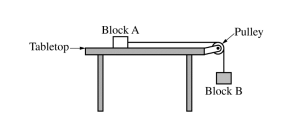 <p><span>This problem explores how the relative masses of two blocks affect the acceleration of the blocks. Block A, of mass m A, rests on a horizontal tabletop. There is negligible friction between block A and the tabletop. Block B, of mass mB , hangs from a light string that runs over a pulley and attaches to block A, as shown above. The pulley has negligible mass and spins with negligible friction about its axle. The blocks are released from rest. (a)</span></p>