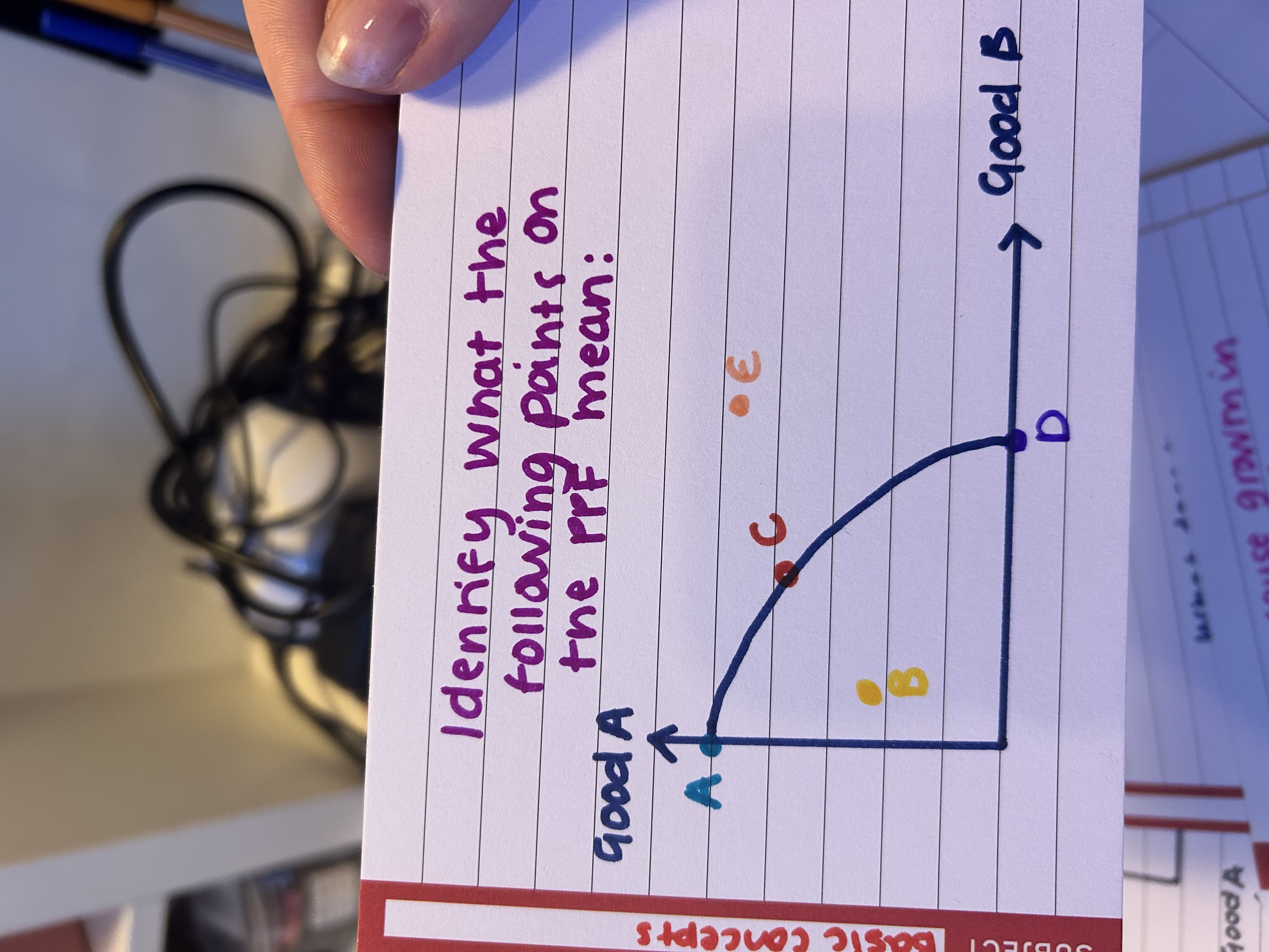 <p>A - Economy producing only good A; B - Underemployment of some resource; C - Combination of allocating all resources to producing both good A and B; D - Economy producing only good B; E - Not feasible given current resources and/or state of technology</p>