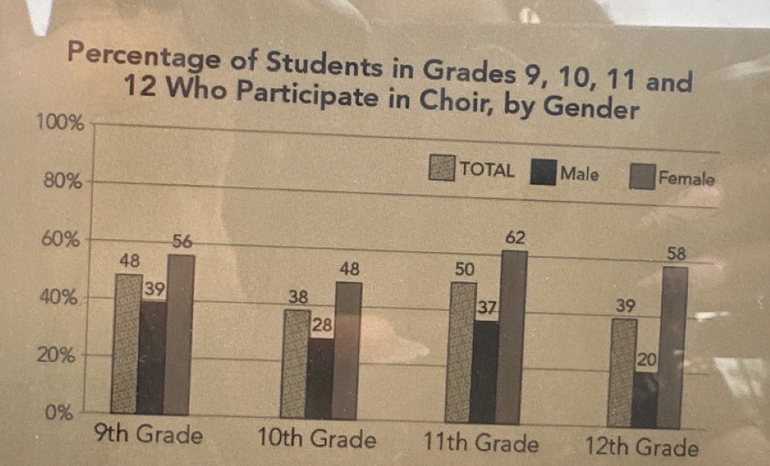 <p>Based on the information contained in the graph, which of the following statements is most accurate?</p>