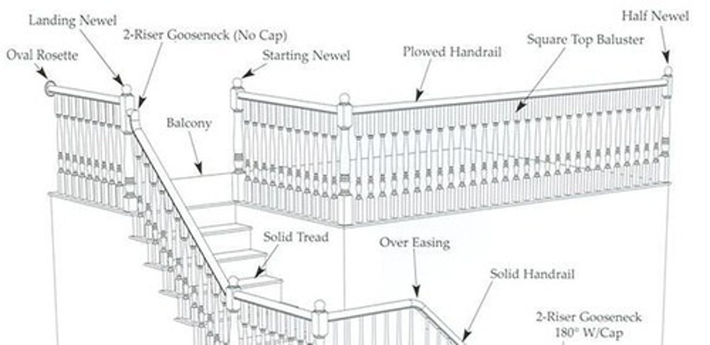 <p>The name for the complete and assembled rail system.</p>