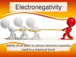 <p>have more strength to pull electrons</p>