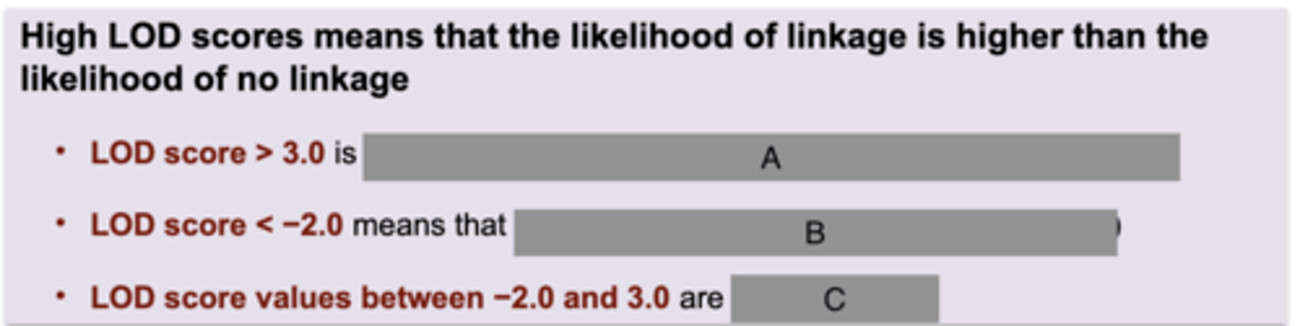 <p>Fill in the following blanks of the LOD chart</p>