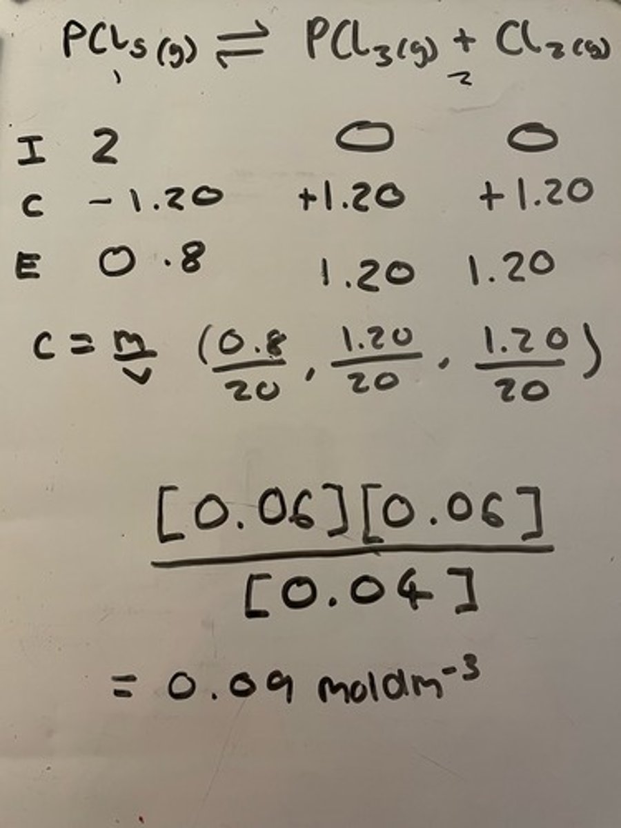 <p>0.09moldm-3</p>