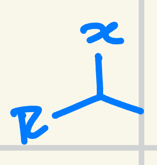 <p>hydrohalogenation reaction</p><p>what? - H & X</p><p>where? - x adds Markovnikov</p><p>stereo - no</p>