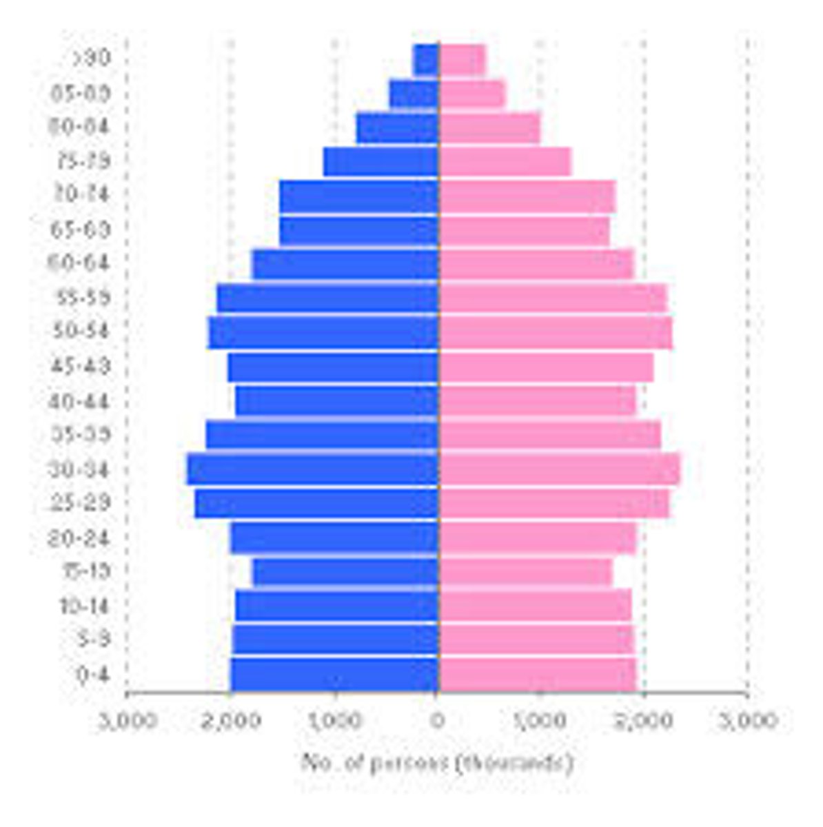 <p>characterized by a rectangular shape (MDCs)</p>