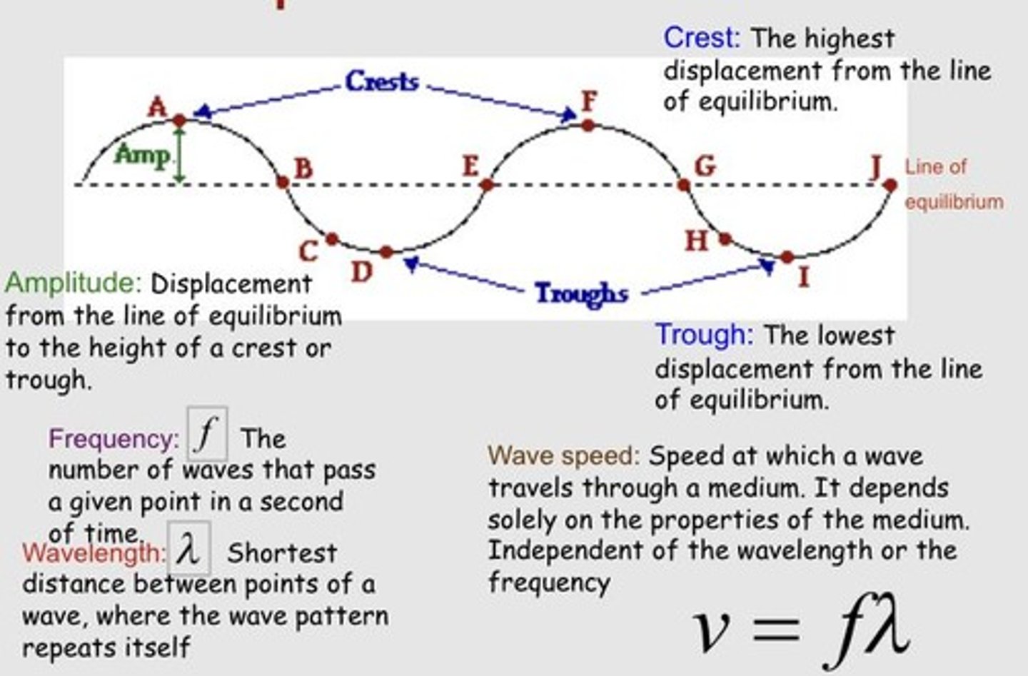 <p>The highest point of a wave.</p>