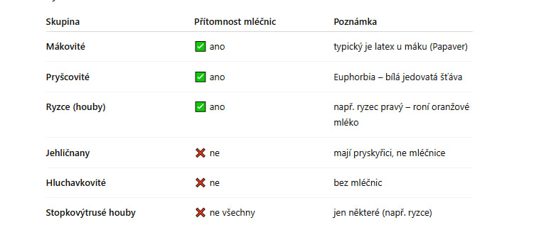 <p>d,e,b<br></p>