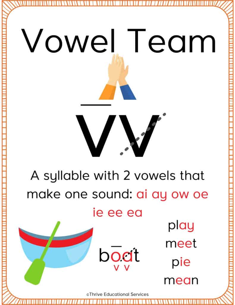 <p>Vowel Teams</p>