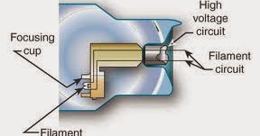 <p>filament</p>