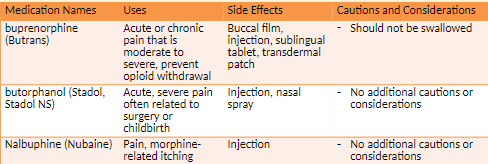 Mixed Opioid Agonists Nubaine only in the hospital 