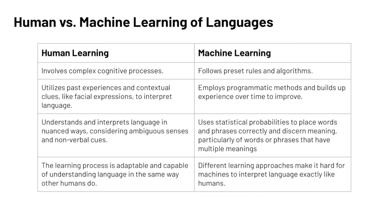 <p>Difference between Human and Machine Learning</p>