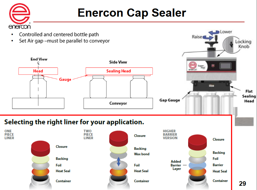 <p>Enercon Cap sealer — utilizes induction heating</p>