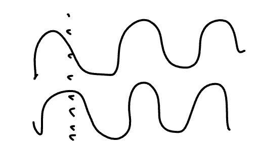 <p>Would this be considered constructive or destructive adding of orbitals?</p>
