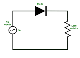 <p>Half wave rectification </p><img src="https://knowt-user-attachments.s3.amazonaws.com/ce794bf5-21e6-421c-a837-9ad6facfd835.png" data-width="50%" data-align="center" alt="knowt flashcard image"><p></p>
