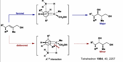 <p>(Acyclic olefins): </p><ol><li><p>Draw reactive conformations of olefin</p></li><li><p>RL (large sub) perpendicular to olefin </p></li><li><p>Borane approaches from opposite face</p></li></ol><p></p><p>For 1,1 disubstituted olefins: Diastereoselectivity is driven by A1,2 strain</p><p>For dialkylboranes, the diastereoselectivity is driven by interactions between R groups on boron and Rm (medium size sub on alpha carbon). Dialkyl interactions is less favored than A1,2 for dialkylboranes. </p><p></p><p>Remember, place RL 90 degrees to double bond (2 configurations, one with RL up and one down). Let borane attack from opposite face. Whatever you get, that is the major product. </p>