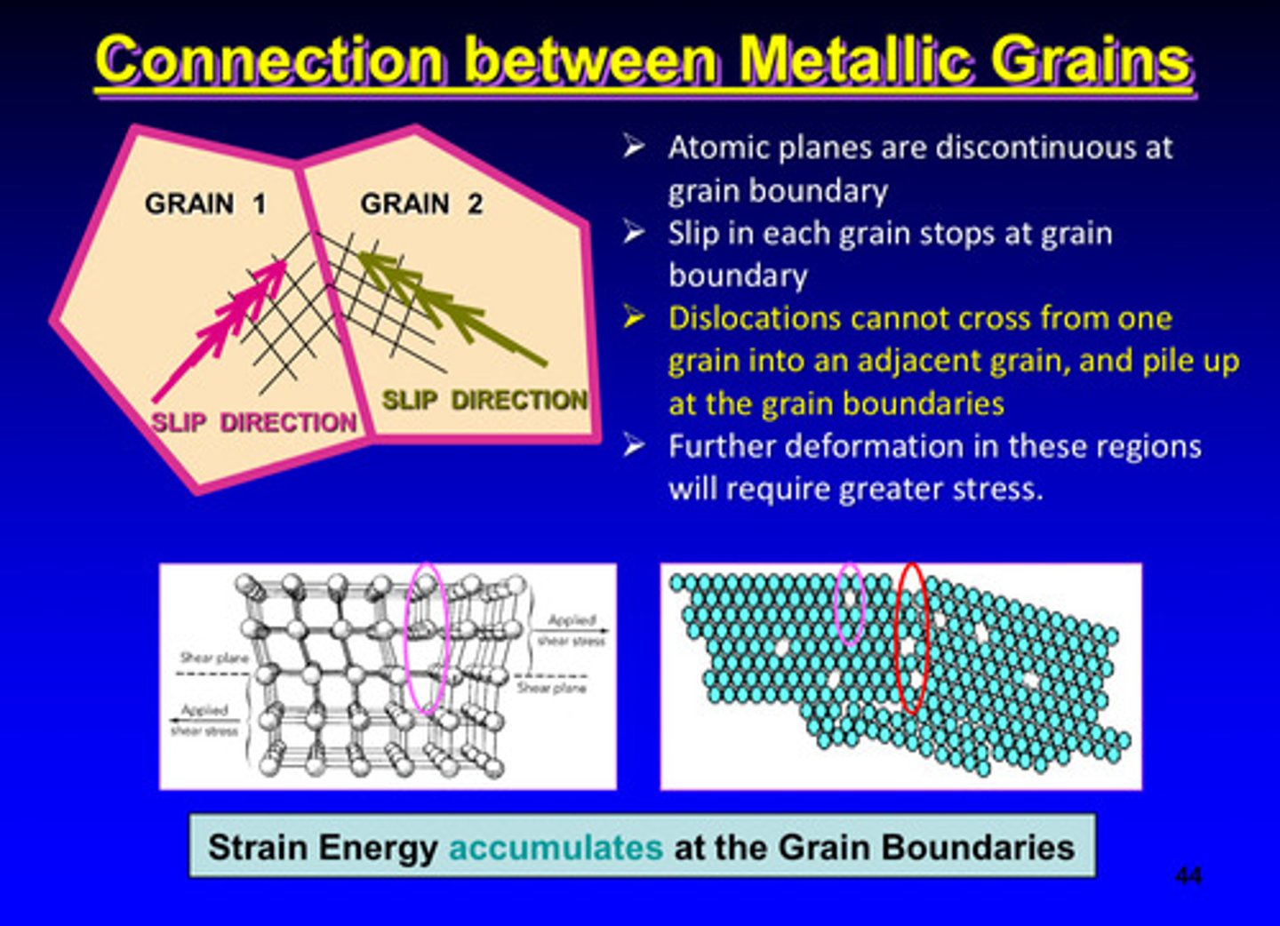 <p>at grain boundaries</p>