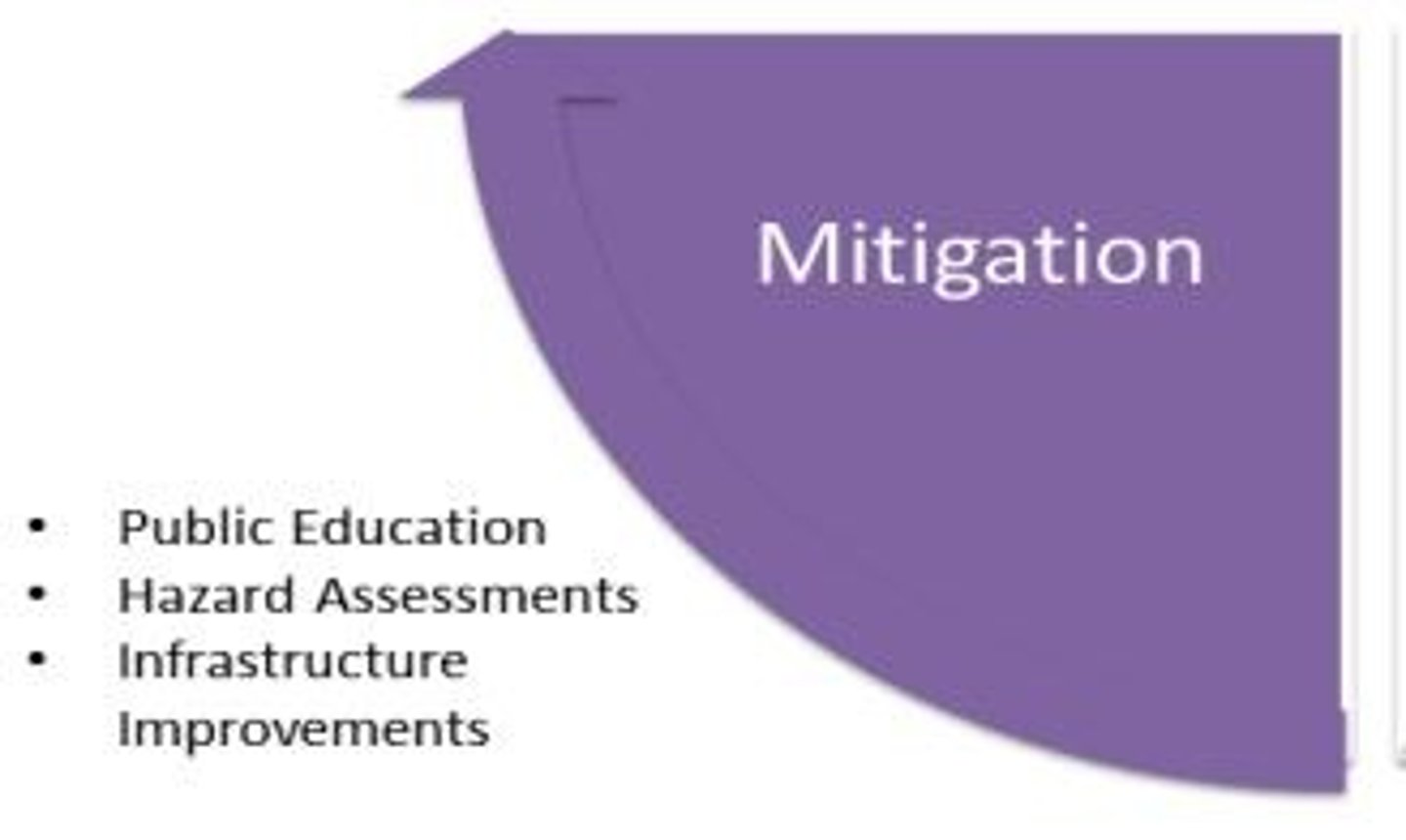 <p>Action intended to reduce the release of greenhouse gases into the atmospheric store.</p>