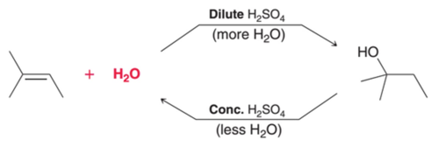 <p>By controlling the amount of water present(using either concentrated acid or dilute acid), one side of equilibrium can be favored over the other.</p>