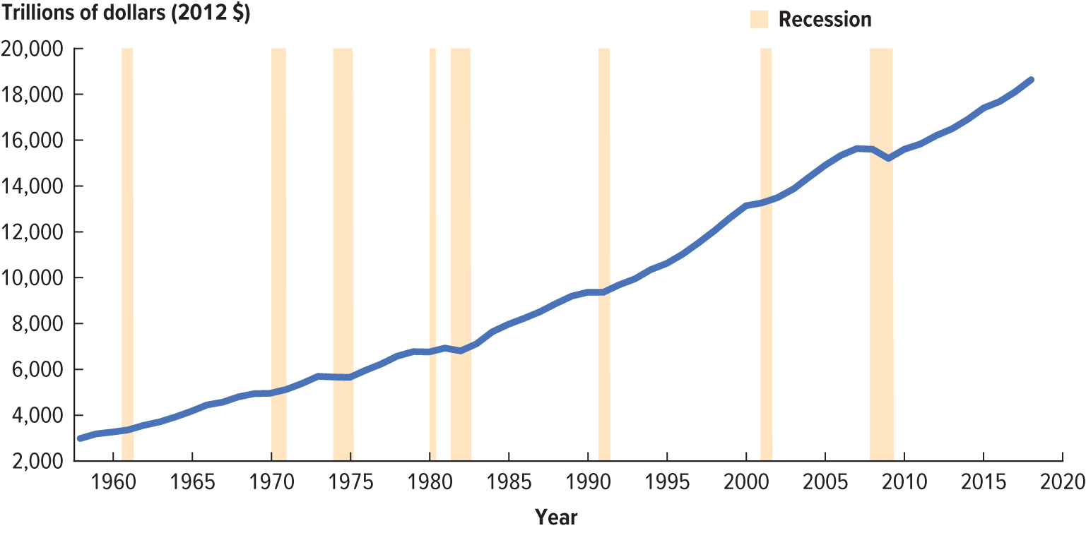 <p>Recession </p>