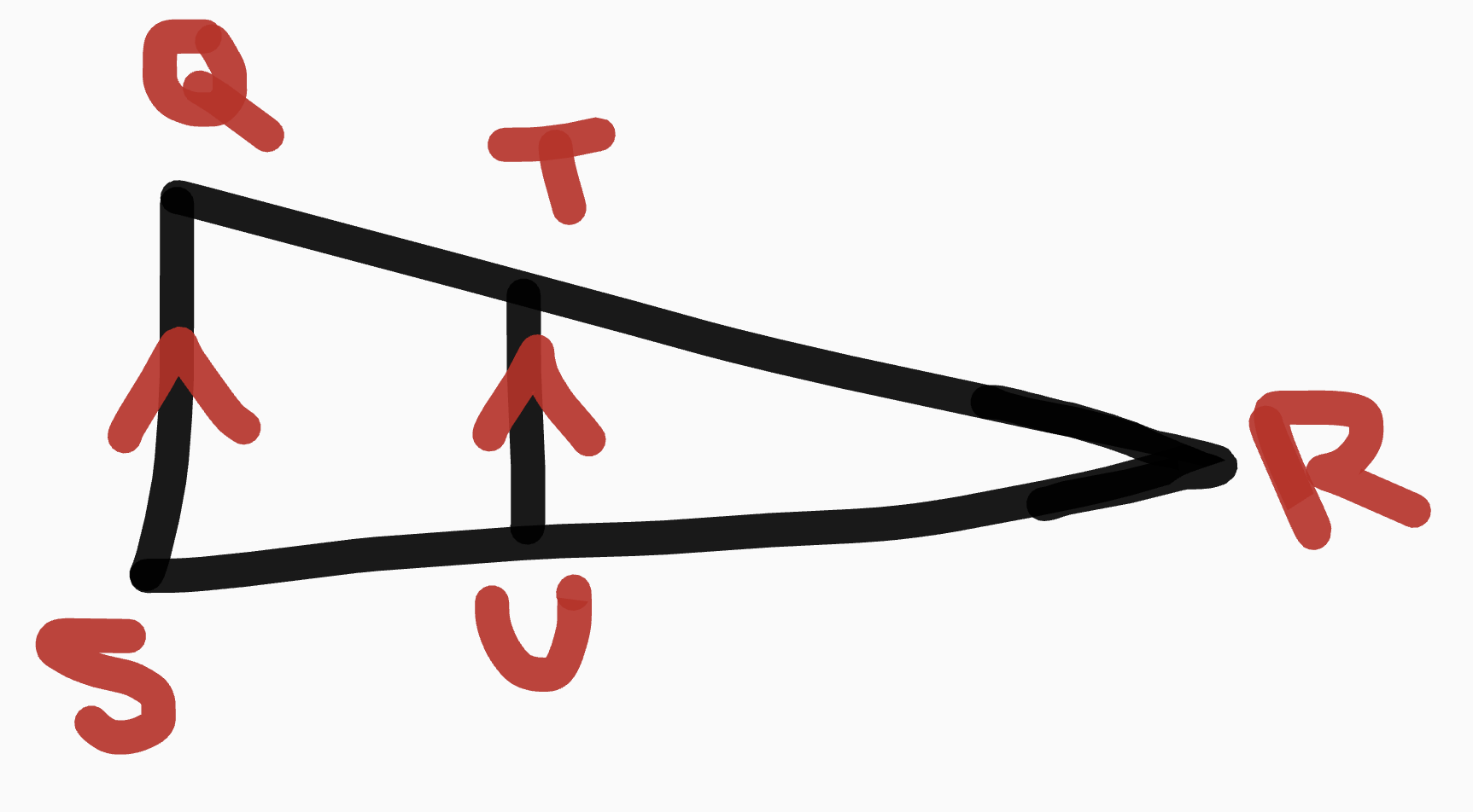 <p>If TU is parallel to QS, then RT/TQ = RU/US</p>