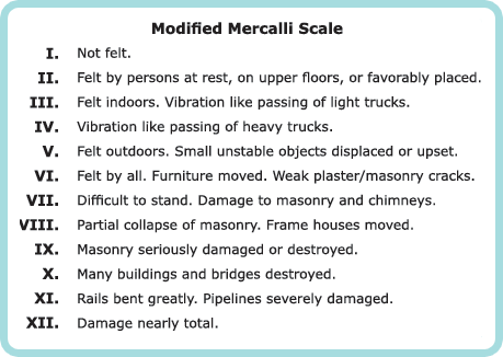 <p>Mercalli Scale</p>