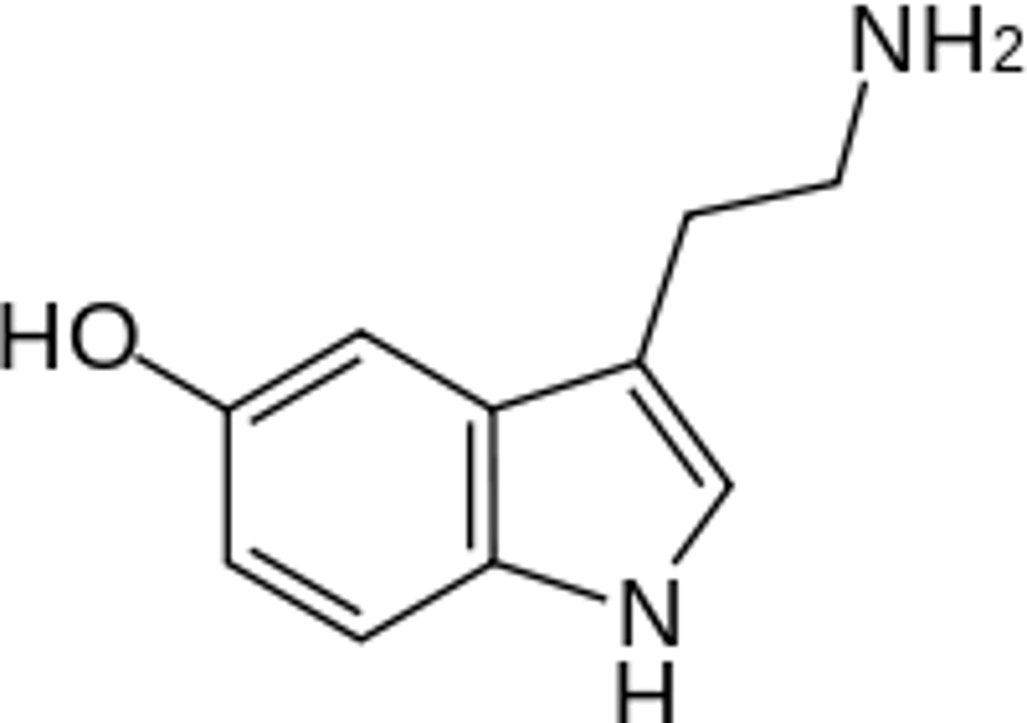 <p>An inhibitory neurotransmitter in the CNS brain stem.</p><p>It helps with inducing sleep, anxiety, mood, and thermoregulation.</p><p>Levels are often too low in individuals suffering from depression.</p>