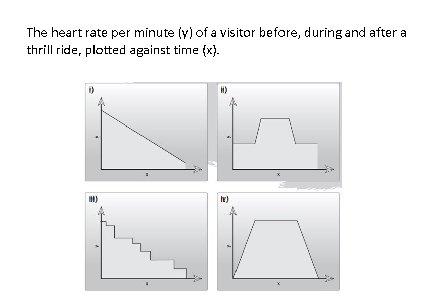 <p>Which graph meets the statement?</p>