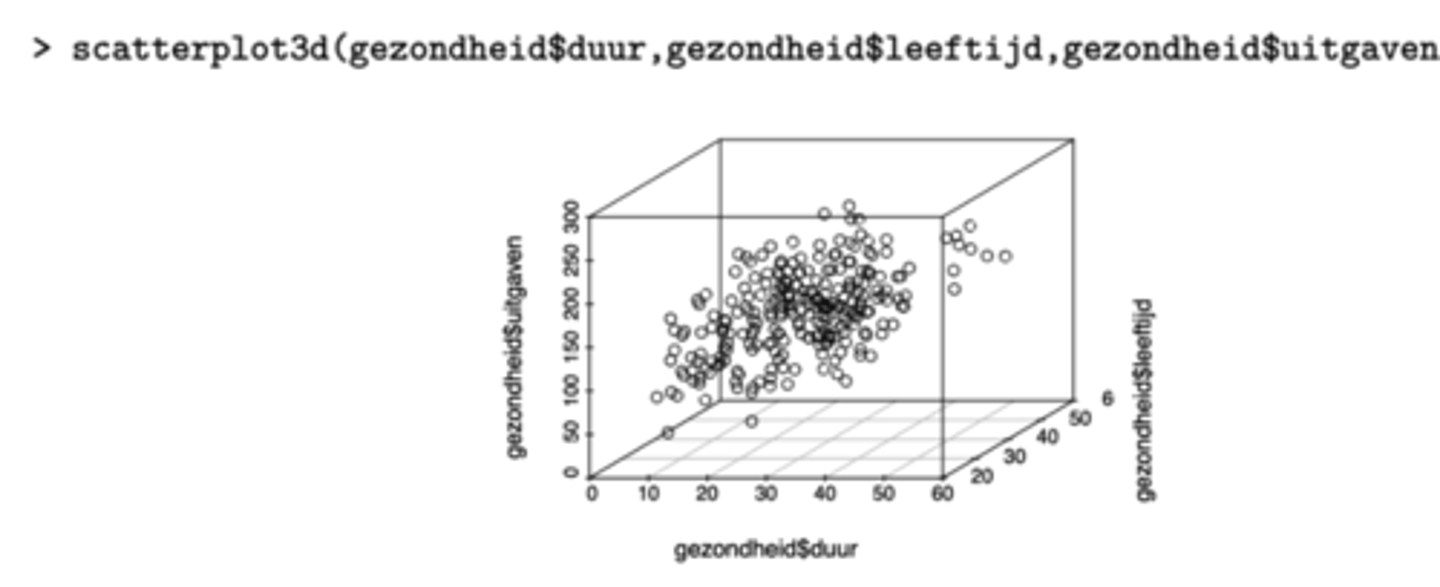 <p>scatterplot3d</p>