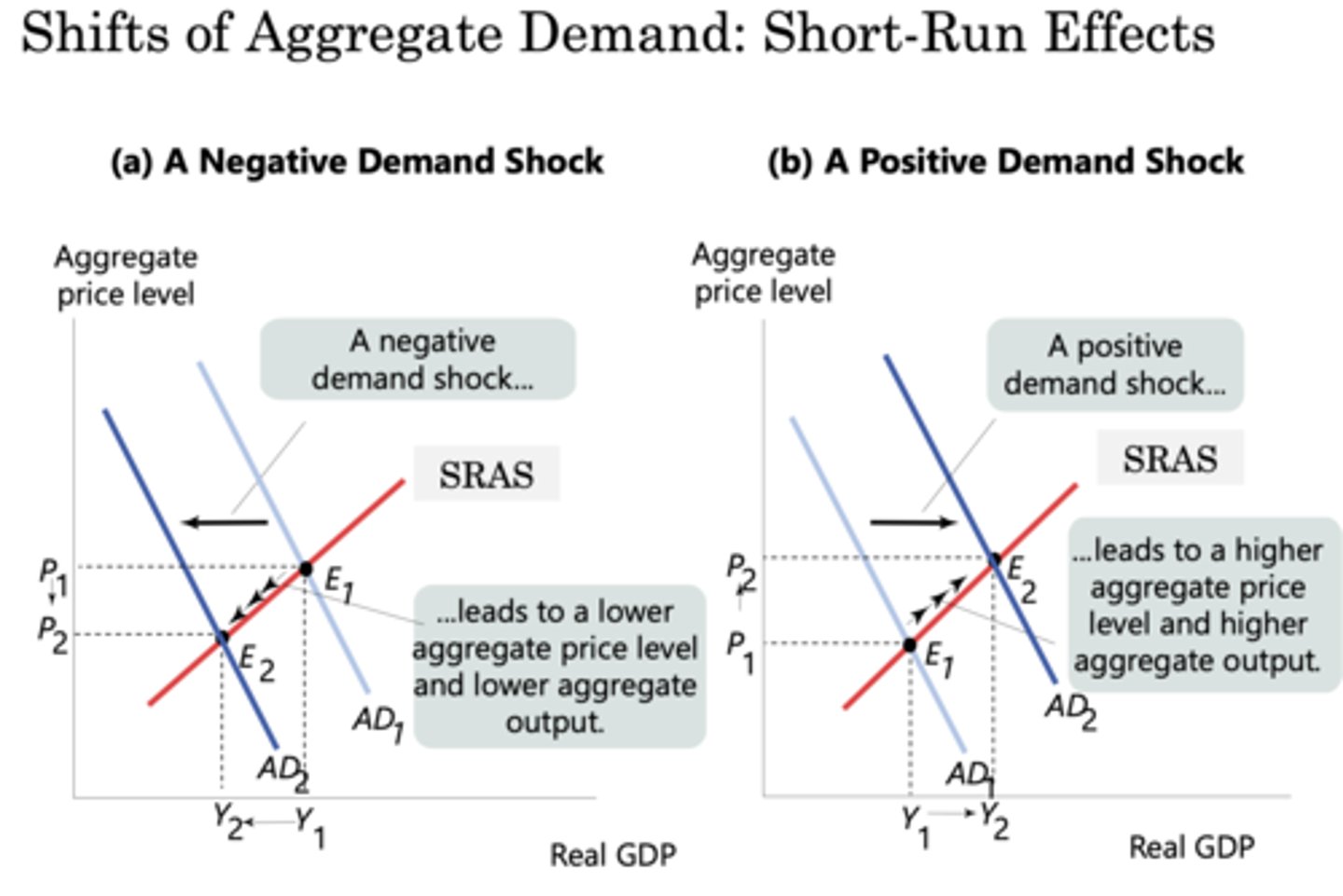 <p>1. Productivity Changes</p><p>2. Input Price Changes</p><p>3. Expected Changes in Inflation</p><p>PIE</p>