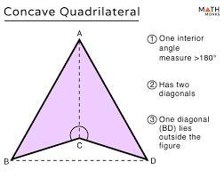 <p>1 angle is greater than 180°</p>