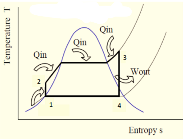 <p>What is this graph for?</p>