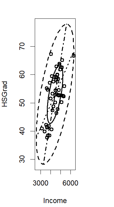 <p>Bivariate boxplot</p>