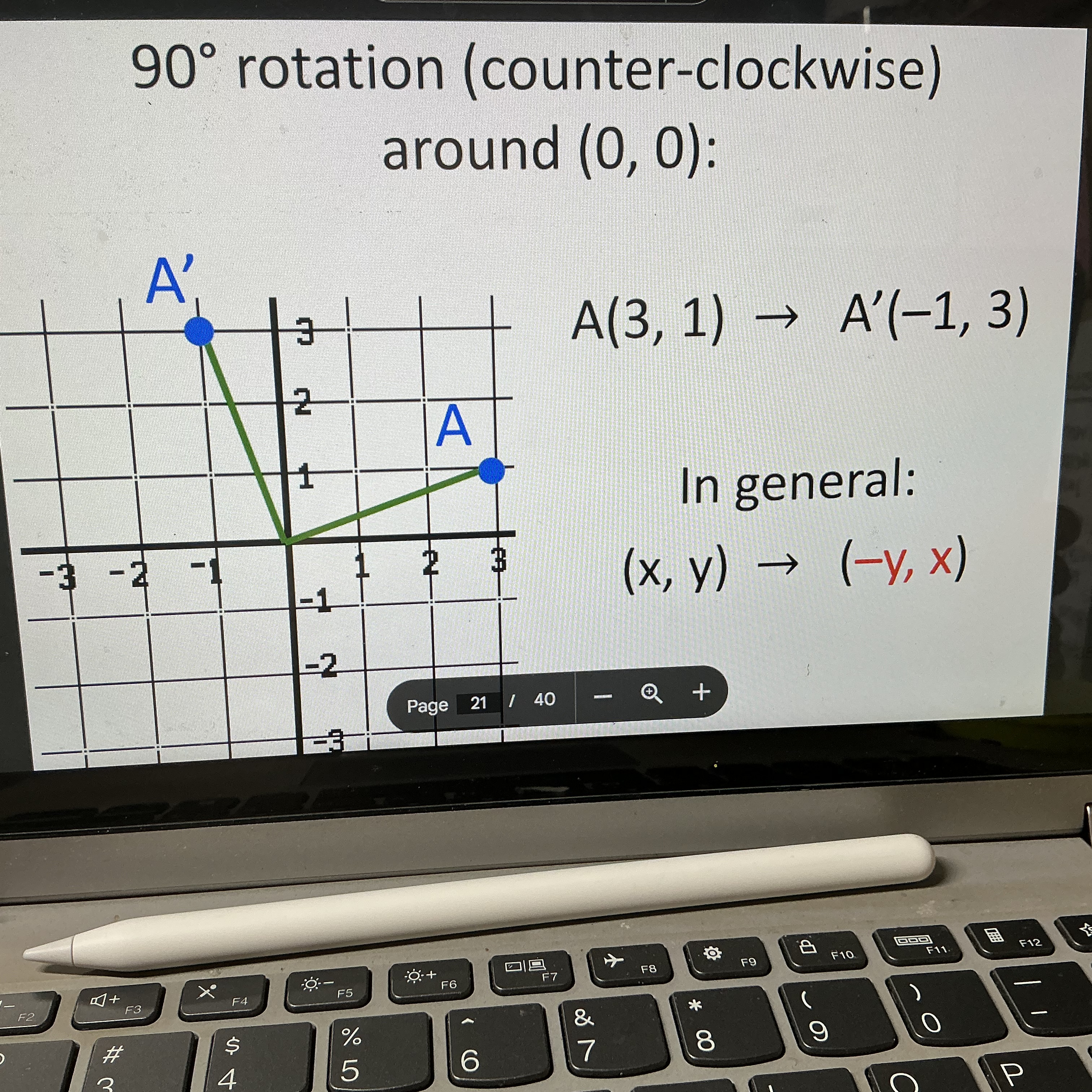 <p>The slope of the line connecting the point being rotated and the other point (image and pre image) should be perpendicular (forming right angle) meaning they should have negative reciprocals (you can count from the center of rotation!)</p><p></p><p>IN GENERAL: (x,y) —&gt; (-y,x)</p>