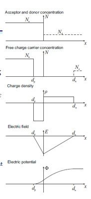 <img src="https://knowt-user-attachments.s3.amazonaws.com/8eee30cf-d69f-49c0-b842-24cb8d6c0e5d.png" data-width="75%" data-align="center" alt=""><p></p>