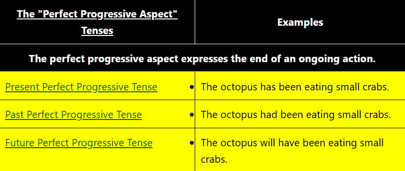 <p>have - has / had / will have + been + V-ing</p><p>(have / has + been + V-ing) I <strong>have been eating</strong><br>(had + been + V-ing) I <strong>had been eating</strong><br>(will have + been + V-ing) I <strong>will have been eating</strong></p>
