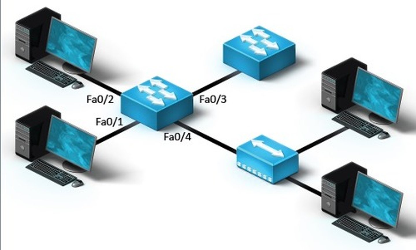 <p>to install (set up) a technical specification on a computer</p><p>Example: You need to _____________ the computer before using it.</p>