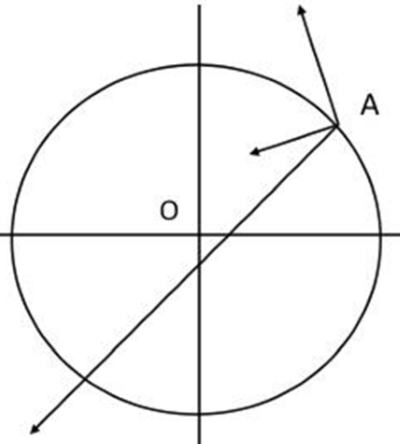 <p>It’s easier to make a well-adapted system worse than better </p>