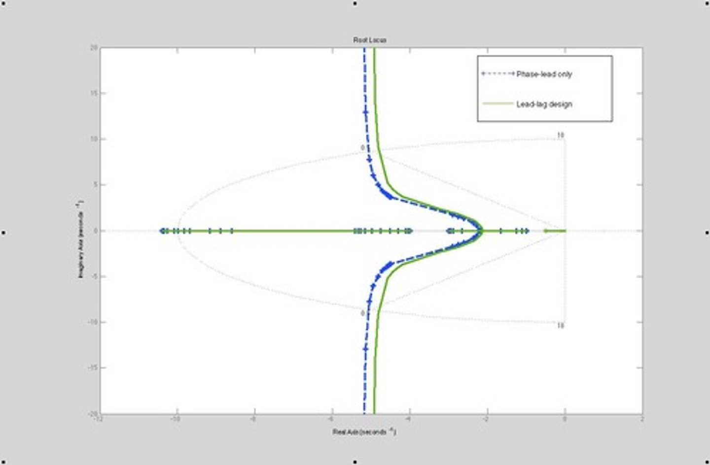 <p>A tool used to visualize the effects of compensator design choices and optimize system response.</p>