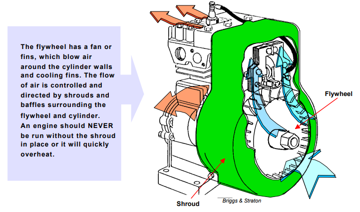 <p><strong>Air Cooled Engines</strong></p>