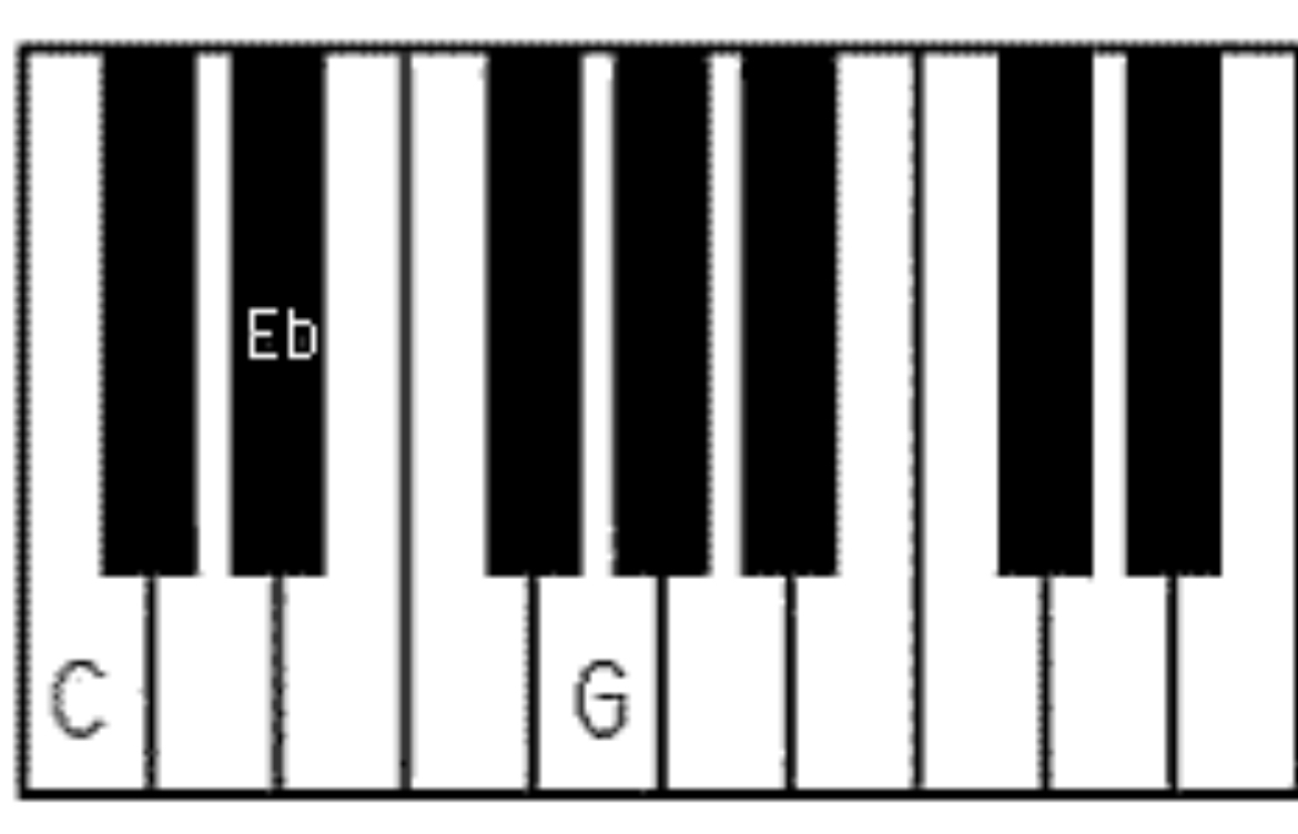 <p>what chord is this</p>