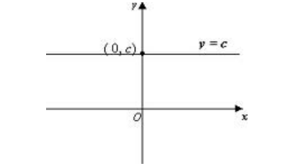 <p>give the name and parent function</p>