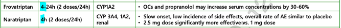 <ul><li><p>Frovatriptan = prophylactic for menstruation related migraines</p></li><li><p>Naratriptan = lowest efficacy and slowest onset vs any other triptan</p></li><li><p>2nd dose = 4 hrs later </p></li></ul><p></p>